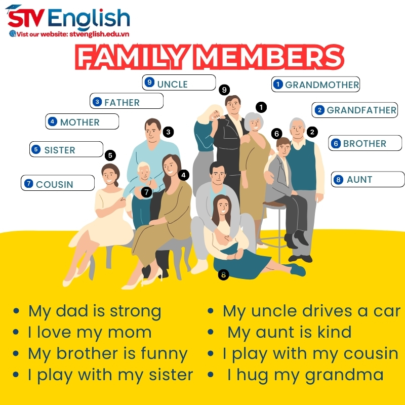 Từ vựng tiếng Anh giao tiếp cho bé lớp 1: Chủ đề gia đình Từ vựng tiếng Anh giao tiếp cho bé lớp 1: Chủ đề gia đình