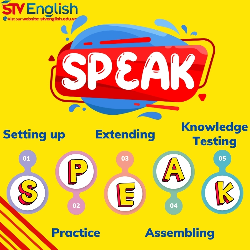 Định nghĩa phương pháp S.P.E.A.K trong dạy tiếng Anh giao tiếp cho trẻ em Định nghĩa phương pháp S.P.E.A.K trong dạy tiếng Anh giao tiếp cho trẻ em