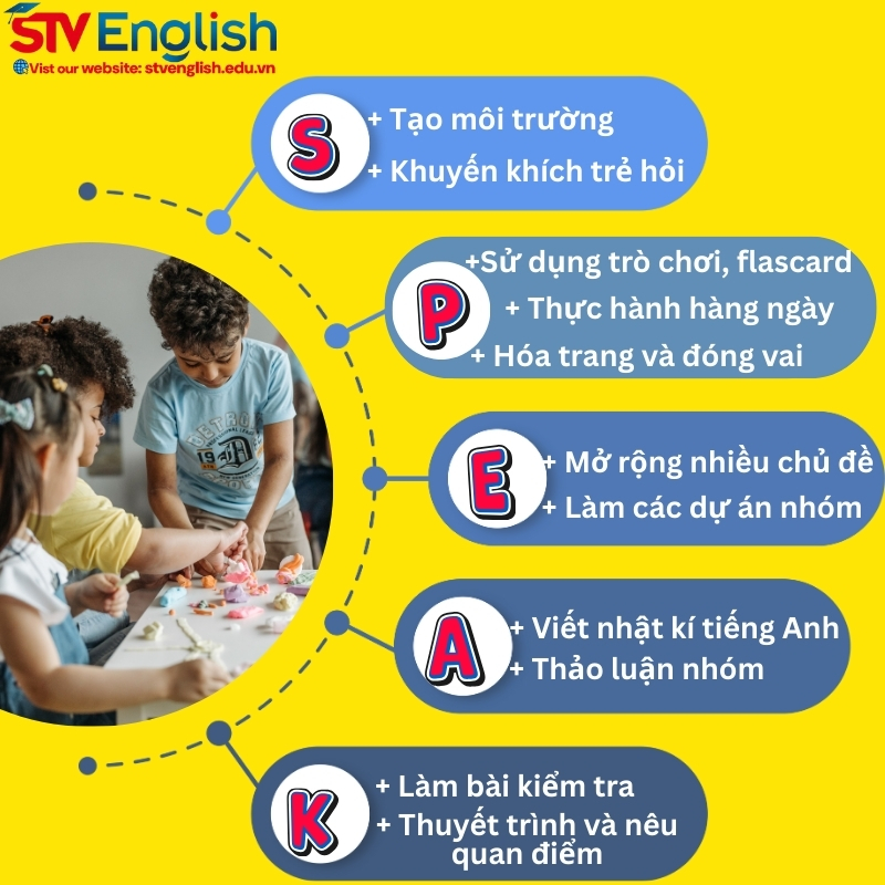 5 bước giúp bé thành thạo tiếng Anh giao tiếp với phương pháp S.P.E.A.K 5 bước giúp bé thành thạo tiếng Anh giao tiếp với phương pháp S.P.E.A.K