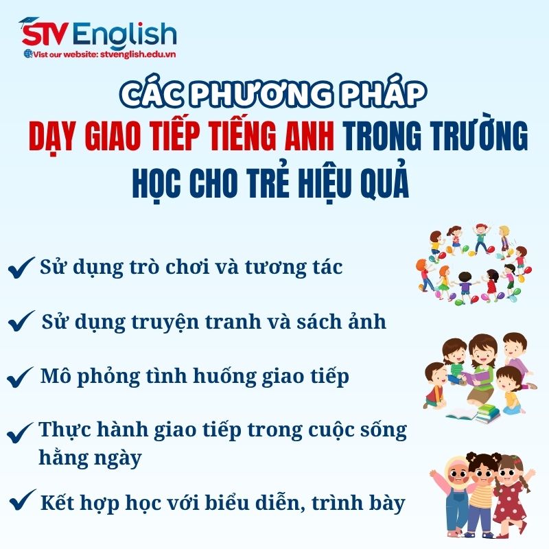 Phương pháp dạy giao tiếp tiếng Anh trong trường học cho trẻ Phương pháp dạy giao tiếp tiếng Anh trong trường học cho trẻ
