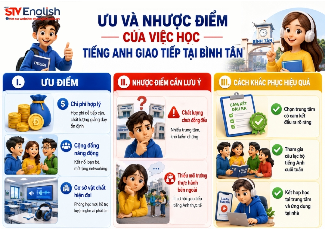 Ưu và nhược điểm của việc học tiếng Anh giao tiếp tại Bình Tân Ưu và nhược điểm của việc học tiếng Anh giao tiếp tại Bình Tân