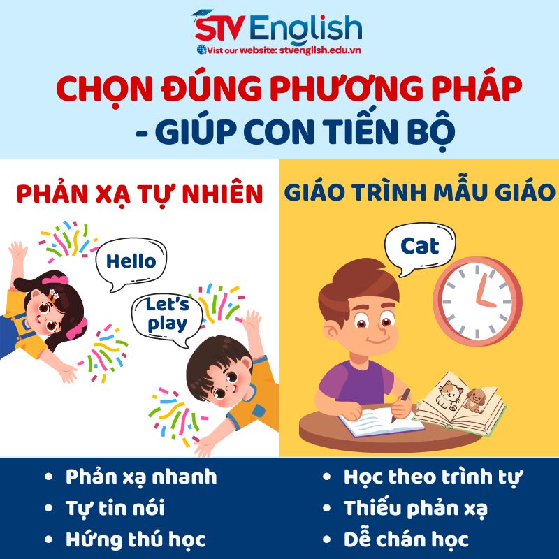 Học tiếng Anh giao tiếp cơ bản và học theo giáo trình mẫu giáo có gì khác nhau? Học tiếng Anh giao tiếp cơ bản và học theo giáo trình mẫu giáo có gì khác nhau?