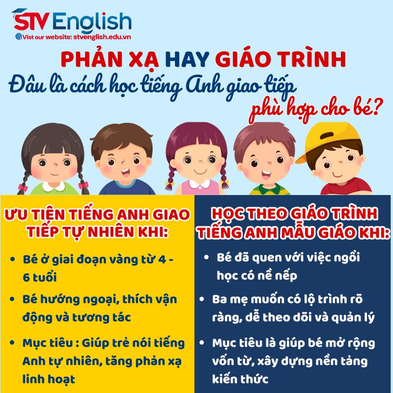 Lựa chọn phương pháp học tiếng Anh giao tiếp cho trẻ em Lựa chọn phương pháp học tiếng Anh giao tiếp cho trẻ em