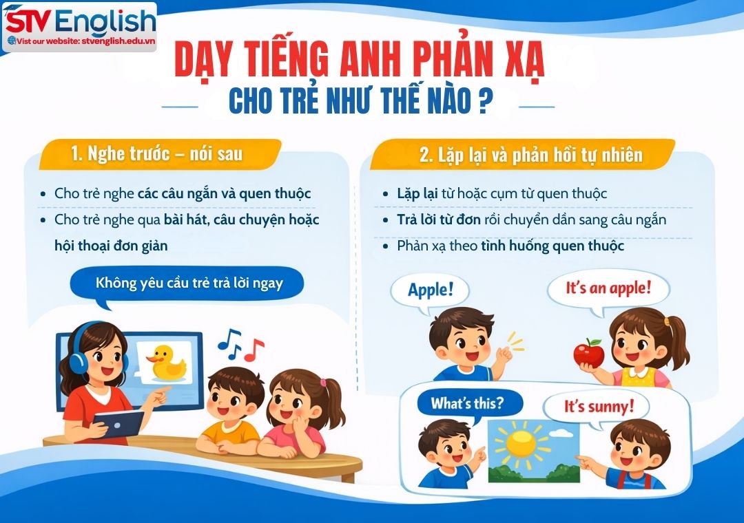 Tiếng Anh phản xạ cho trẻ: Cách giúp trẻ nghe – nói tự nhiên Tiếng Anh phản xạ cho trẻ: Cách giúp trẻ nghe – nói tự nhiên