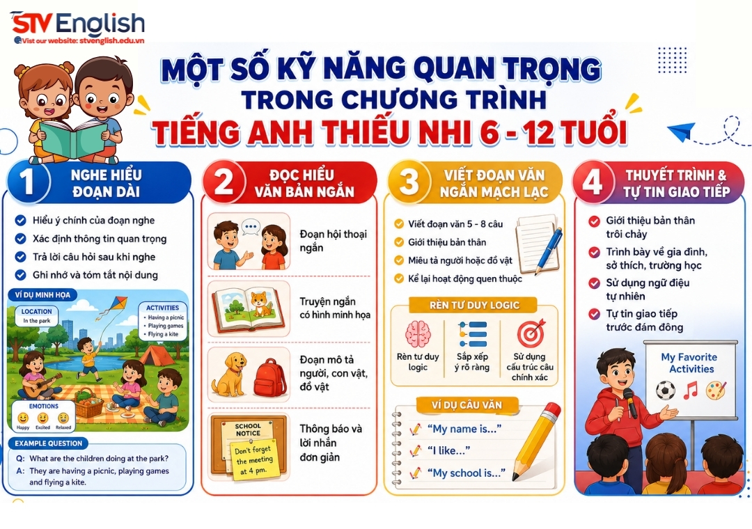 Tiếng Anh thiếu nhi 6 – 12 tuổi: Kỹ năng cần đạt và lộ trình Cambridge chuẩn quốc tế Tiếng Anh thiếu nhi 6 – 12 tuổi: Kỹ năng cần đạt và lộ trình Cambridge chuẩn quốc tế