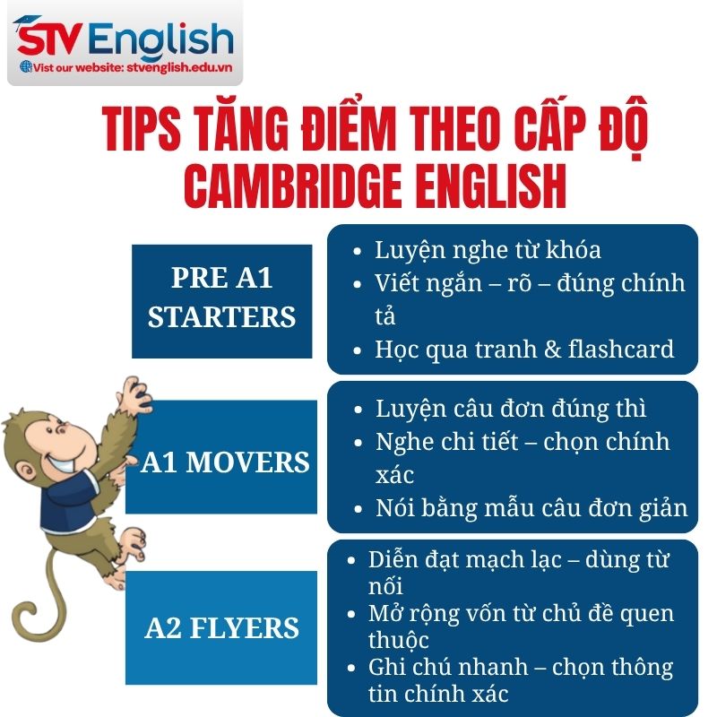 Tips tăng điểm trong kỳ thi Cambridge Starters - Movers - Flyers Tips tăng điểm trong kỳ thi Cambridge Starters - Movers - Flyers