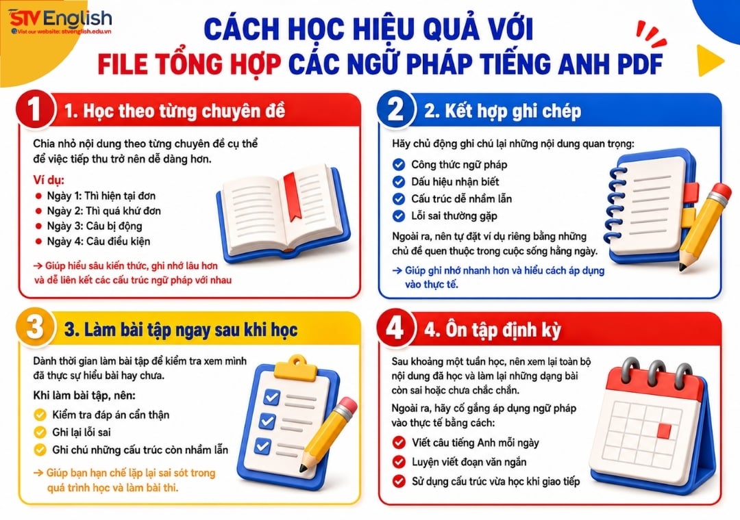 Cách học file tổng hợp các ngữ pháp tiếng anh pdf Cách học file tổng hợp các ngữ pháp tiếng anh pdf