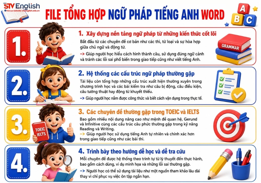 File tổng hợp ngữ pháp tiếng Anh word File tổng hợp ngữ pháp tiếng Anh word