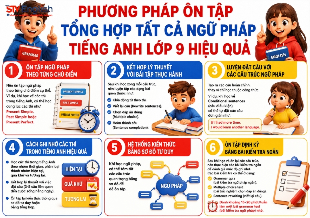Phương pháp ôn tập tổng hợp toàn bộ ngữ pháp tiếng Anh lớp 9 (PDF) Phương pháp ôn tập tổng hợp toàn bộ ngữ pháp tiếng Anh lớp 9 (PDF)