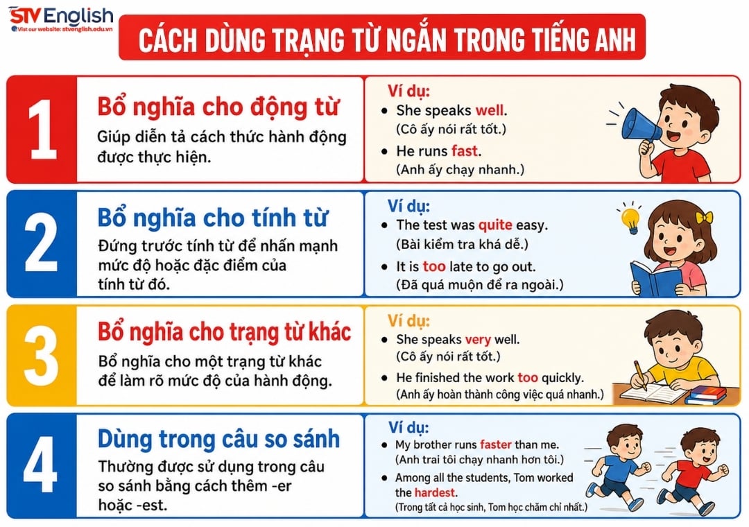 Cách dùng trạng từ ngắn trong tiếng Anh Cách dùng trạng từ ngắn trong tiếng Anh