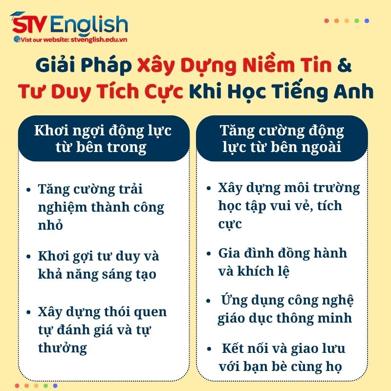 Giúp trẻ vượt qua nỗi sợ và thay đổi suy nghĩ khi giao tiếp tiếng Anh Giúp trẻ vượt qua nỗi sợ và thay đổi suy nghĩ khi giao tiếp tiếng Anh