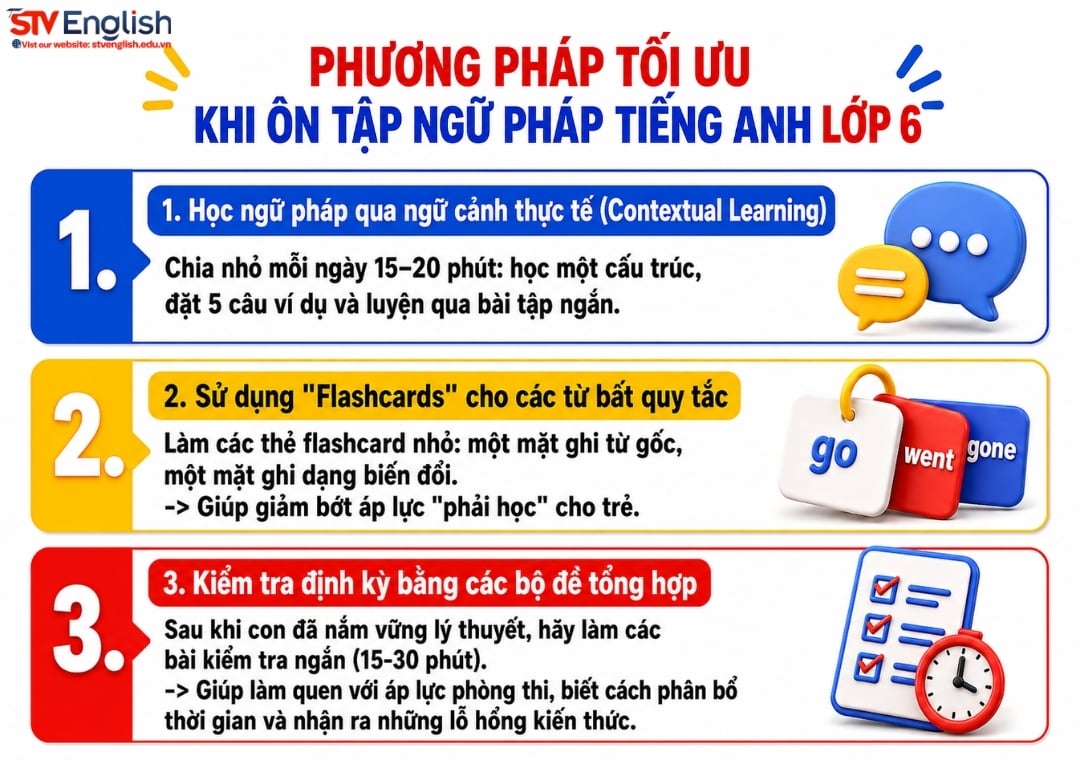 Phương pháp tối ưu khi ôn tập trọng tâm ngữ pháp tiếng Anh lớp 6