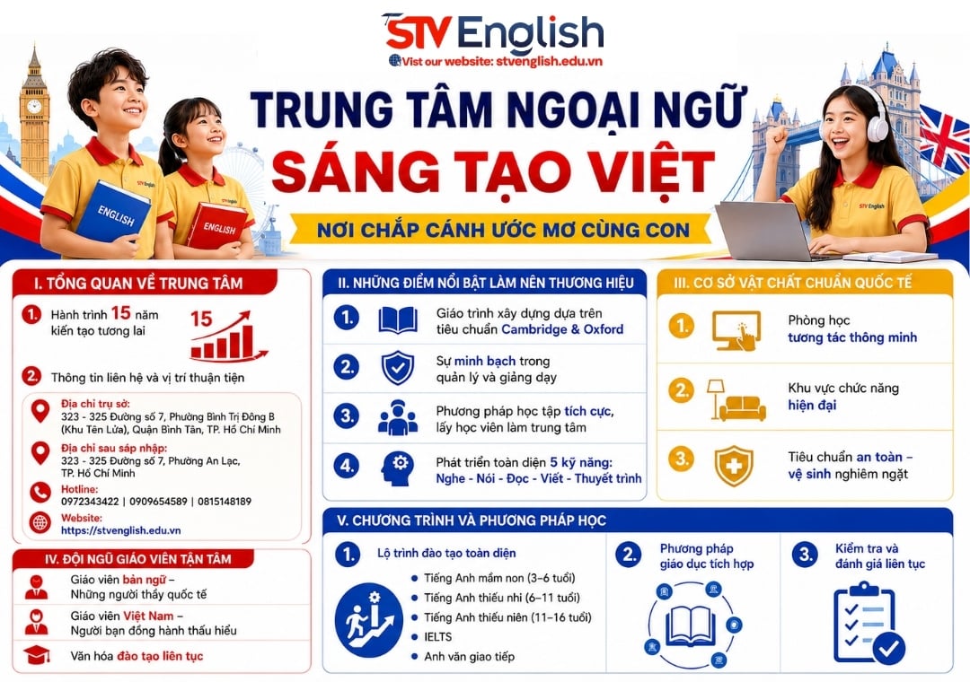 Trung tâm Ngoại ngữ Sáng Tạo Việt Trung tâm Ngoại ngữ Sáng Tạo Việt