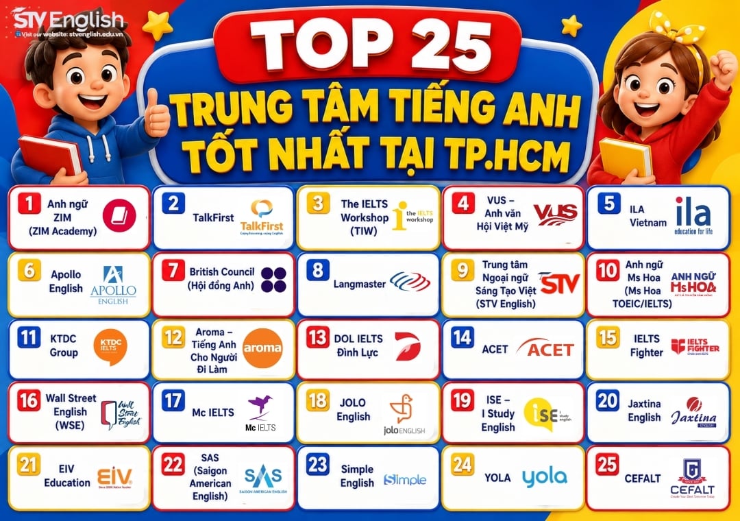 Top 25 trung tâm tiếng Anh mới và tốt nhất tại Hồ Chí Minh Top 25 trung tâm tiếng Anh mới và tốt nhất tại Hồ Chí Minh