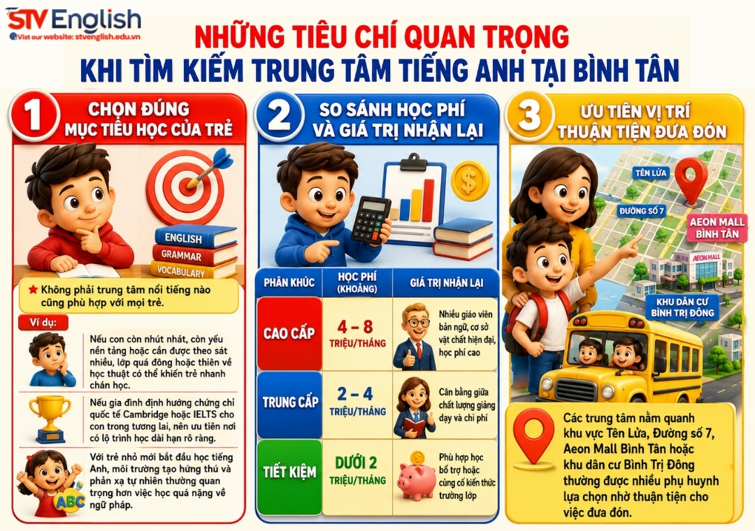 Tiêu chí quan trọng khi tìm kiếm các trung tâm tiếng Anh tại Bình Tân Tiêu chí quan trọng khi tìm kiếm các trung tâm tiếng Anh tại Bình Tân