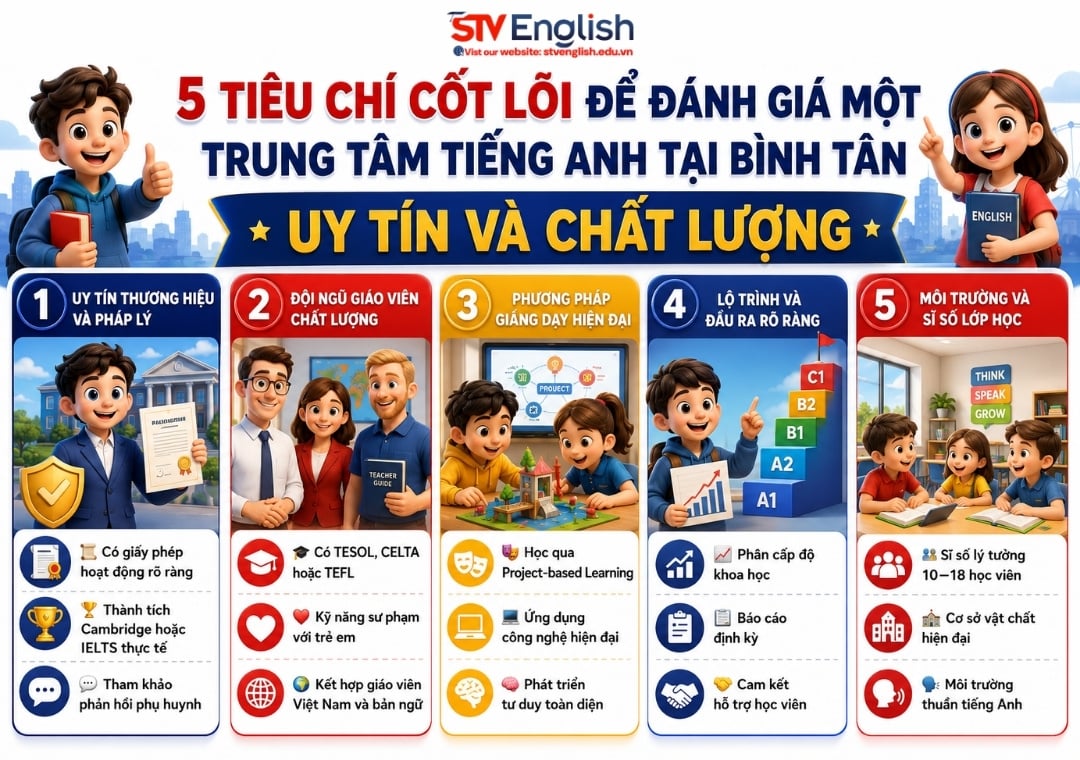 5 tiêu chí chọn trung tâm tiếng Anh uy tín Bình Tân 5 tiêu chí chọn trung tâm tiếng Anh uy tín Bình Tân