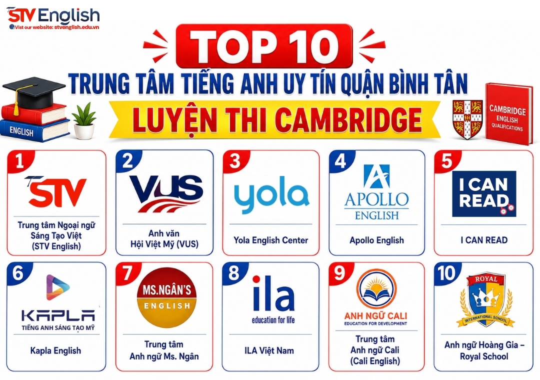 Top 10 trung tâm tiếng Anh uy tín quận Bình Tân Top 10 trung tâm tiếng Anh uy tín quận Bình Tân