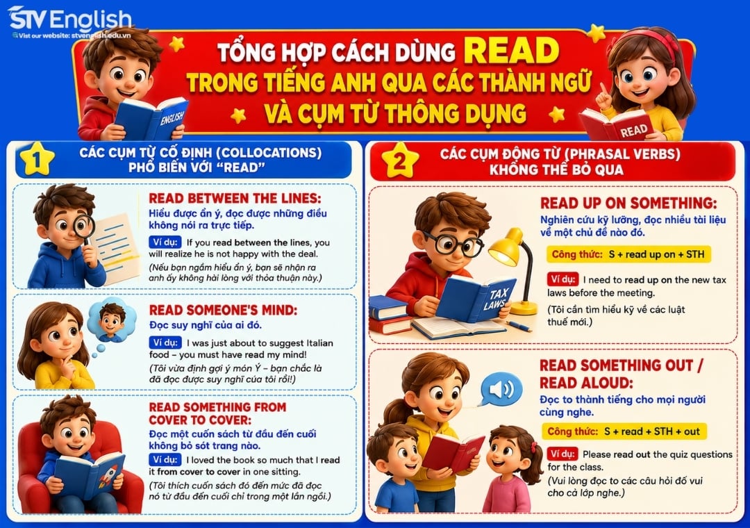 Tổng hợp cách dùng read trong tiếng Anh Tổng hợp cách dùng read trong tiếng Anh