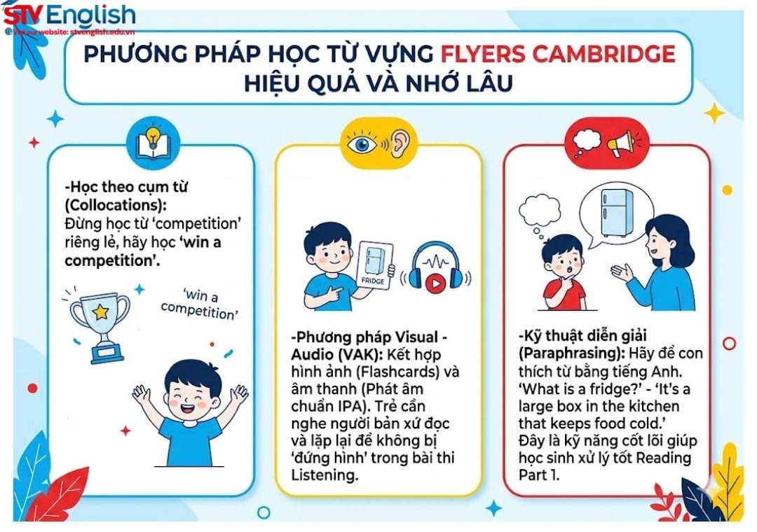 Danh sách từ vựng Flyers Cambridge: 100 từ theo chủ đề Danh sách từ vựng Flyers Cambridge: 100 từ theo chủ đề