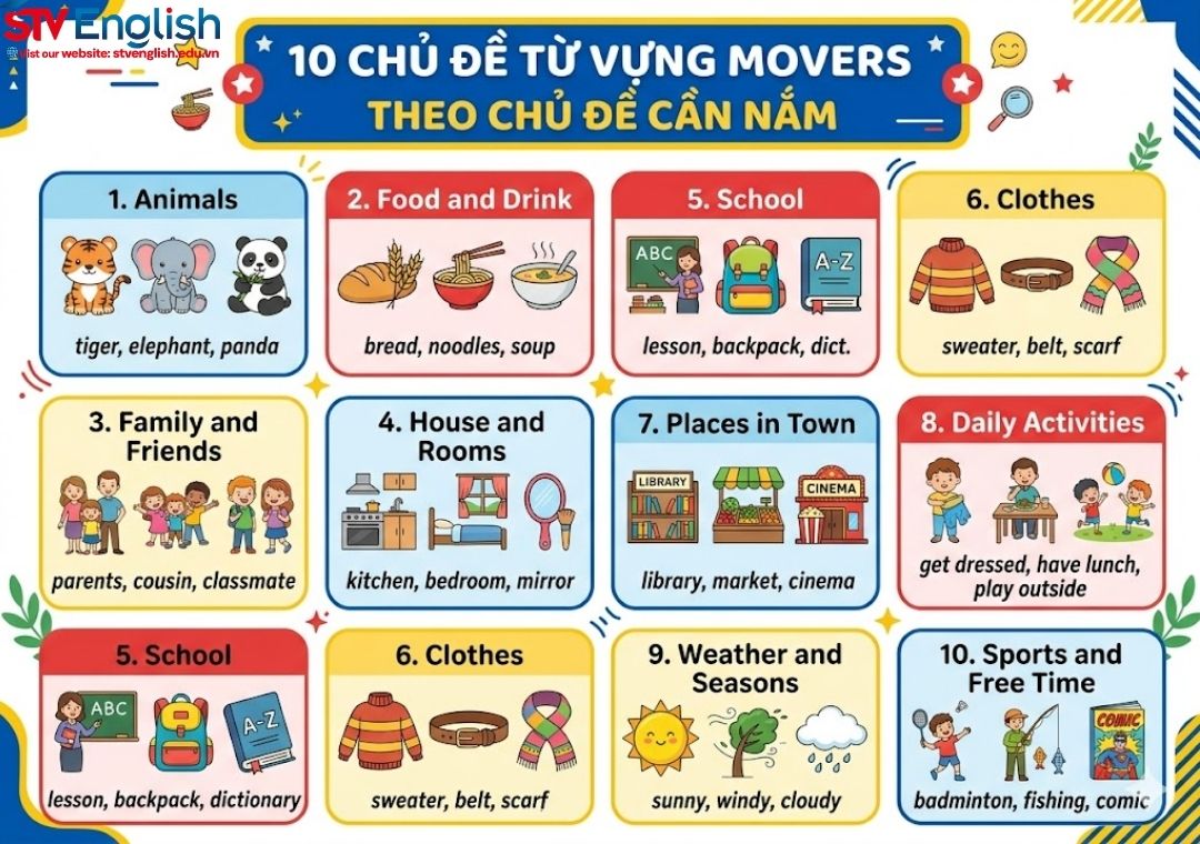 10 chủ đề từ vựng Movers cần nắm 10 chủ đề từ vựng Movers cần nắm