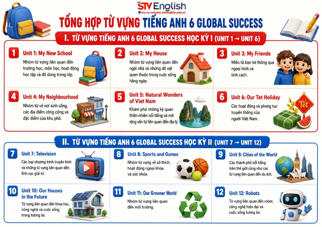 Tổng hợp từ vựng tiếng Anh lớp 6 Global Success theo từng unit Tổng hợp từ vựng tiếng Anh lớp 6 Global Success theo từng unit