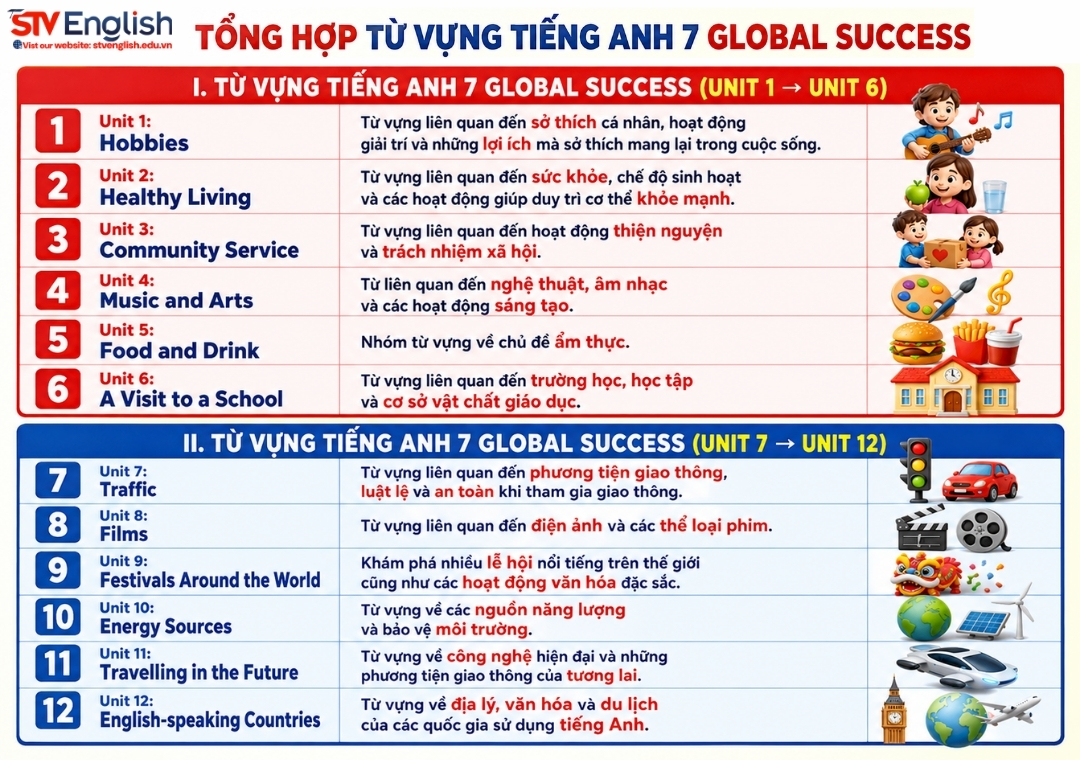 Tổng hợp từ vựng tiếng Anh 7 Global Success theo từng unit Tổng hợp từ vựng tiếng Anh 7 Global Success theo từng unit