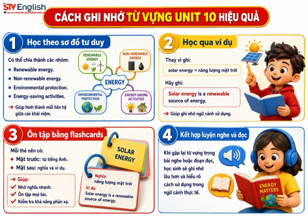 Cách ghi nhớ từ vựng tiếng Anh 7 unit 10 Cách ghi nhớ từ vựng tiếng Anh 7 unit 10