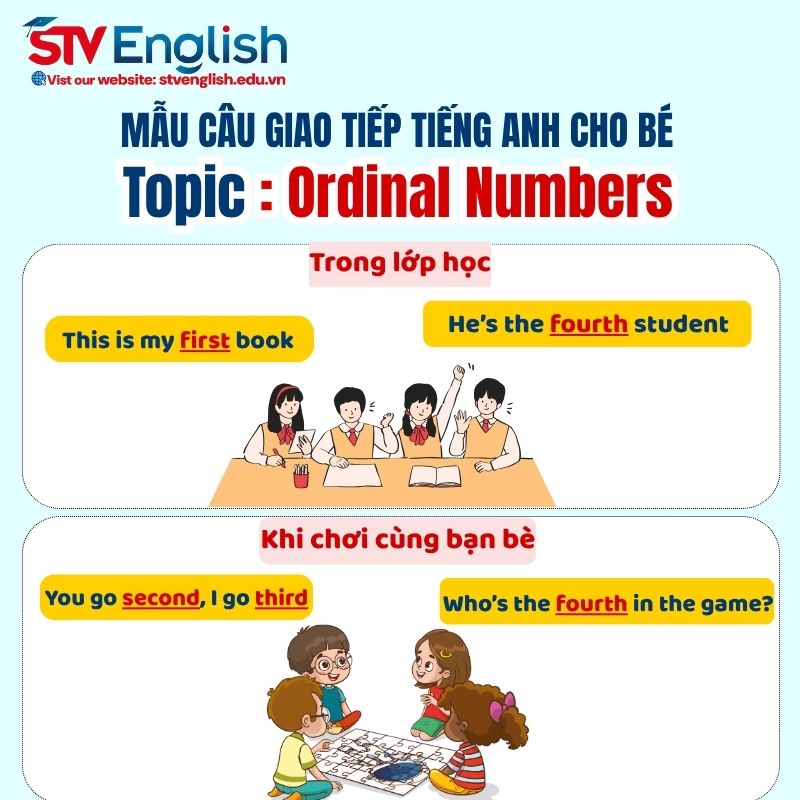 Mẫu câu tiếng Anh giao tiếp cho bé: Chủ đề “Ordinal Numbers” Mẫu câu tiếng Anh giao tiếp cho bé: Chủ đề “Ordinal Numbers”