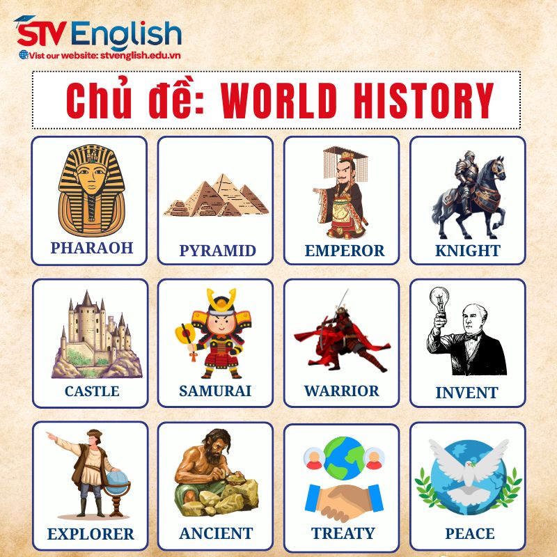 Từ vựng tiếng Anh giao tiếp cho bé: Chủ đề "World History" Từ vựng tiếng Anh giao tiếp cho bé: Chủ đề "World History"