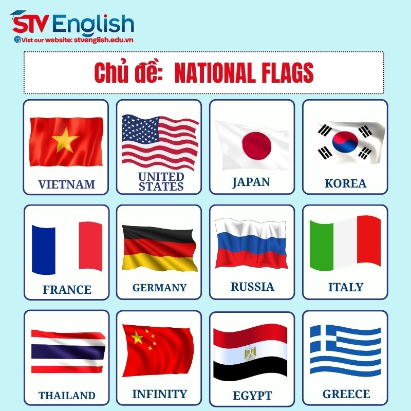Từ vựng tiếng Anh giao tiếp cho bé: Chủ đề National Flags Từ vựng tiếng Anh giao tiếp cho bé: Chủ đề National Flags