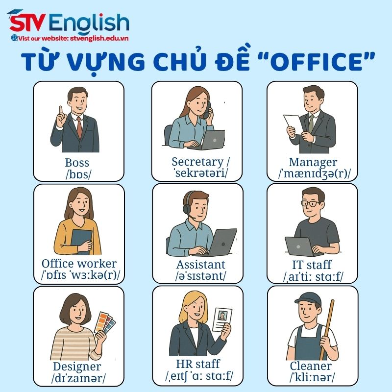Dạy từ vựng tiếng Anh giao tiếp cho bé: Chủ đề “Office” Dạy từ vựng tiếng Anh giao tiếp cho bé: Chủ đề “Office”