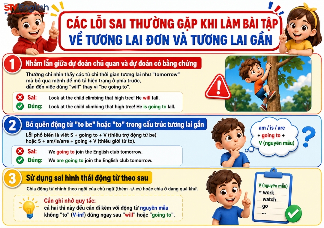 Các lỗi sai thường gặp khi làm bài tập tương lai đơn và tương lai gần Các lỗi sai thường gặp khi làm bài tập tương lai đơn và tương lai gần