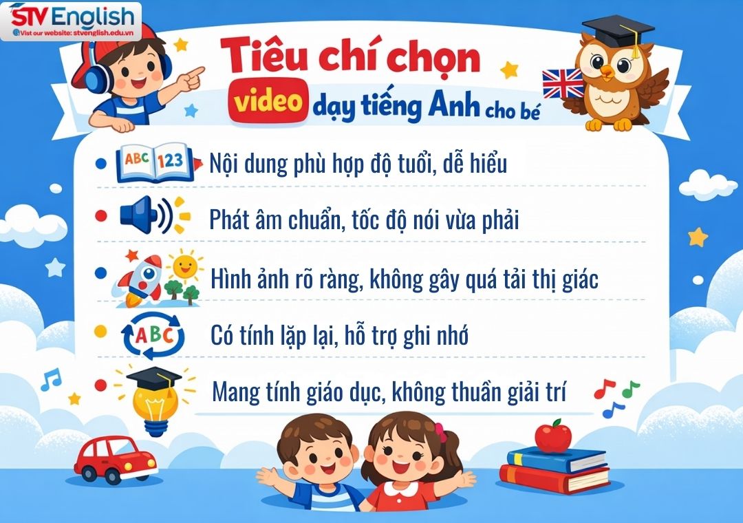 Video dạy tiếng Anh cho bé: Cách chọn và cho bé học hiệu quả tại nhà Video dạy tiếng Anh cho bé: Cách chọn và cho bé học hiệu quả tại nhà