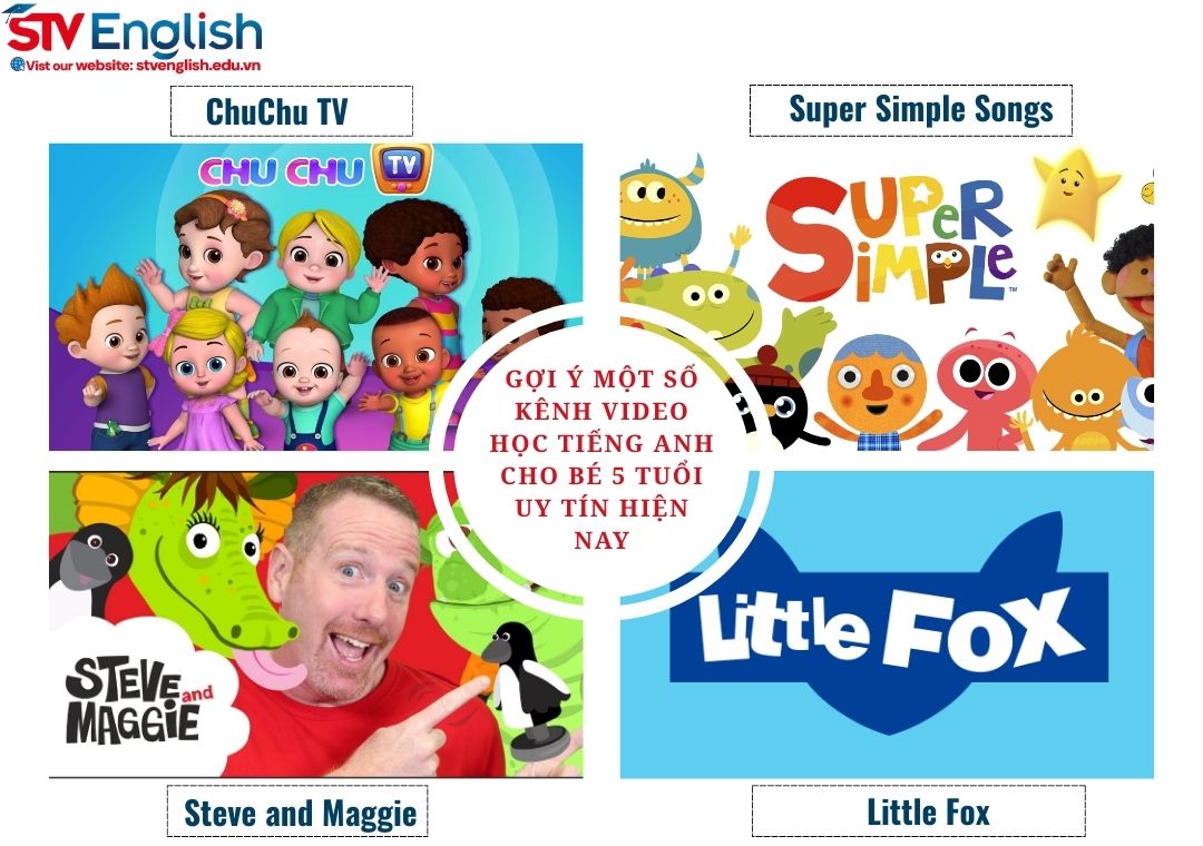Video học tiếng Anh cho bé 5 tuổi: Ưu và nhược điểm cha mẹ cần biết Video học tiếng Anh cho bé 5 tuổi: Ưu và nhược điểm cha mẹ cần biết
