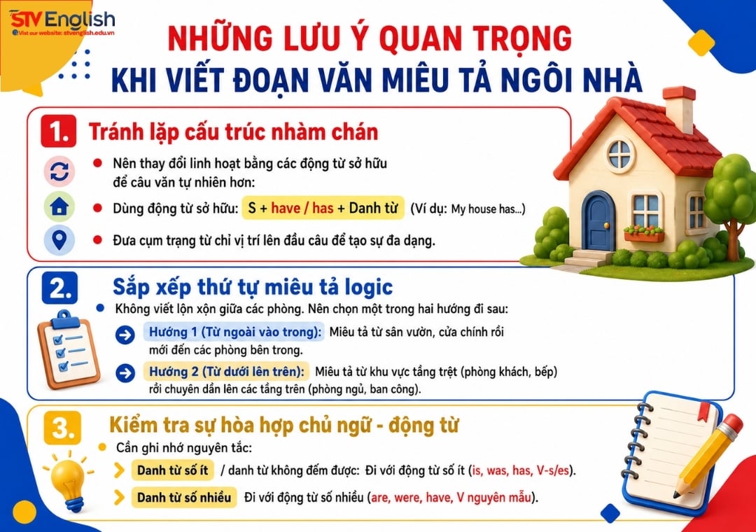 Những lưu ý khi viết đoạn văn miêu tả ngôi nhà Những lưu ý khi viết đoạn văn miêu tả ngôi nhà