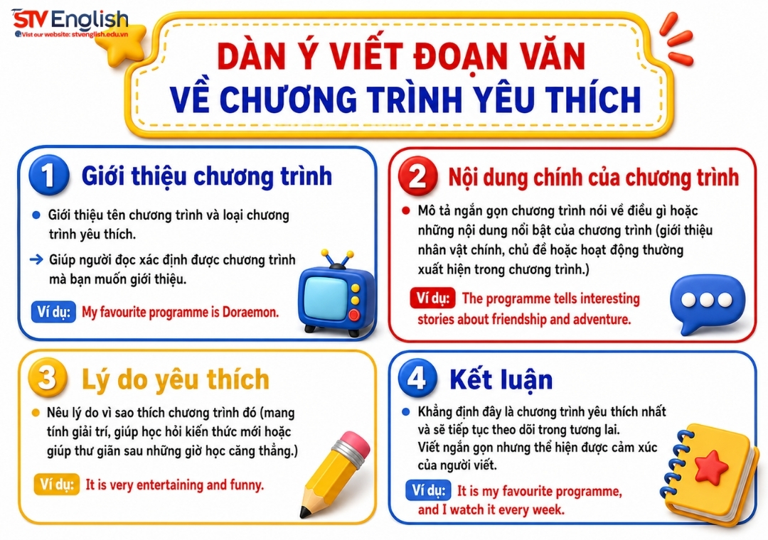 Dàn ý viết đoạn văn về chương trình yêu thích Dàn ý viết đoạn văn về chương trình yêu thích