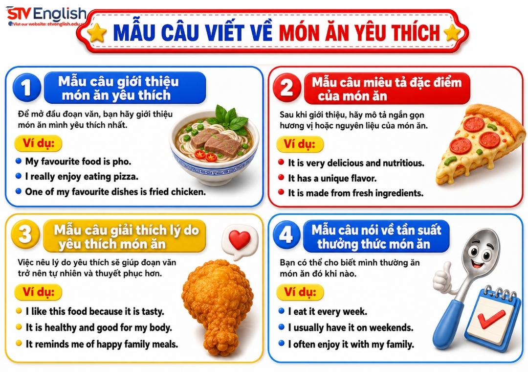 Mẫu câu viết về món ăn yêu thích Mẫu câu viết về món ăn yêu thích