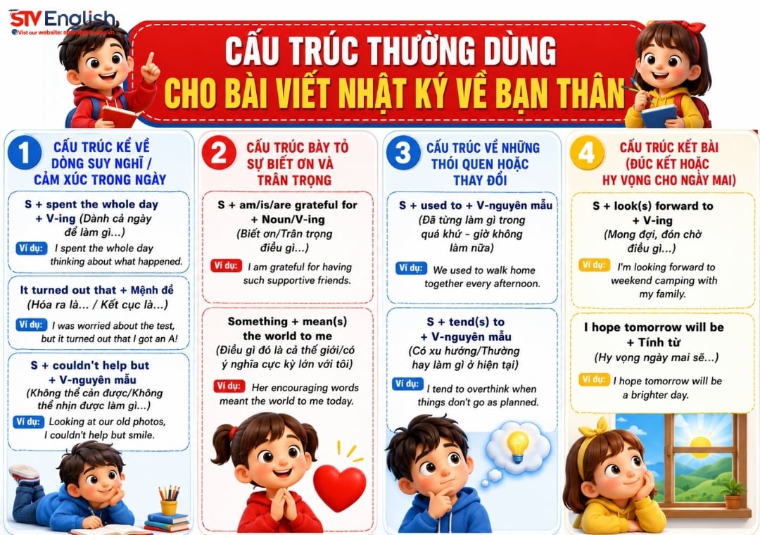 Cấu trúc thường dùng cho bài write a diary entry about your best friend Cấu trúc thường dùng cho bài write a diary entry about your best friend