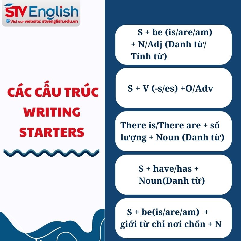 Writing Starters: Các mẫu cấu trúc câu Writing Starters: Các mẫu cấu trúc câu