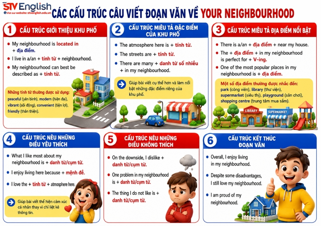 Các cấu trúc câu viết đoạn văn về your neighbourhood Các cấu trúc câu viết đoạn văn về your neighbourhood