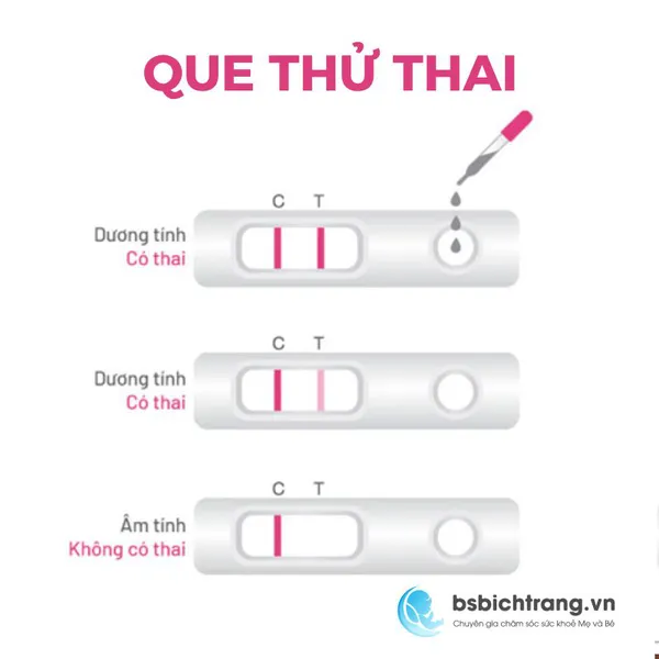 Dùng que thử thai ở thời điểm nào cho kết quả chính xác nhất? Góc tư vấn từ Bs Bích Trang BMT