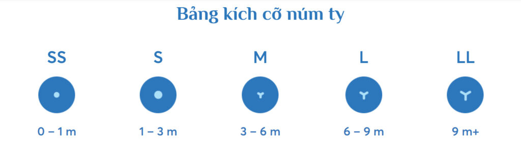 Bảng kích cở núm ty