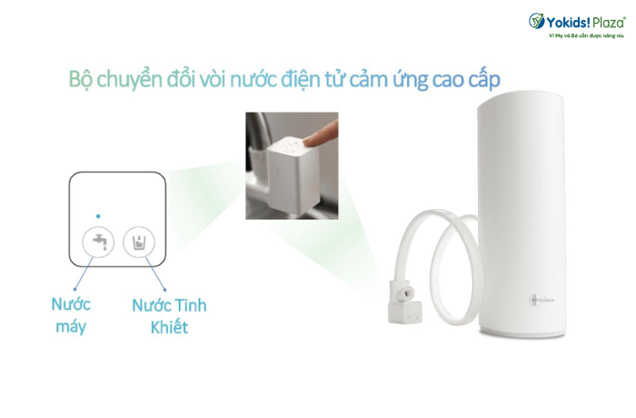 Công nghệ i4 UltraPure máy lọc nước Ecosphere