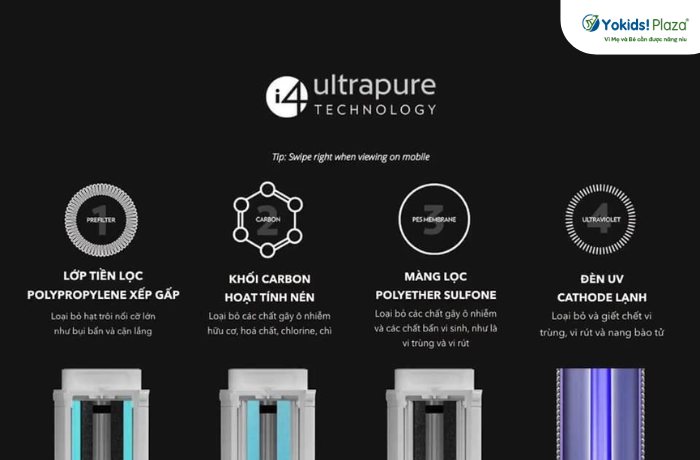 Công nghệ i4 UltraPure