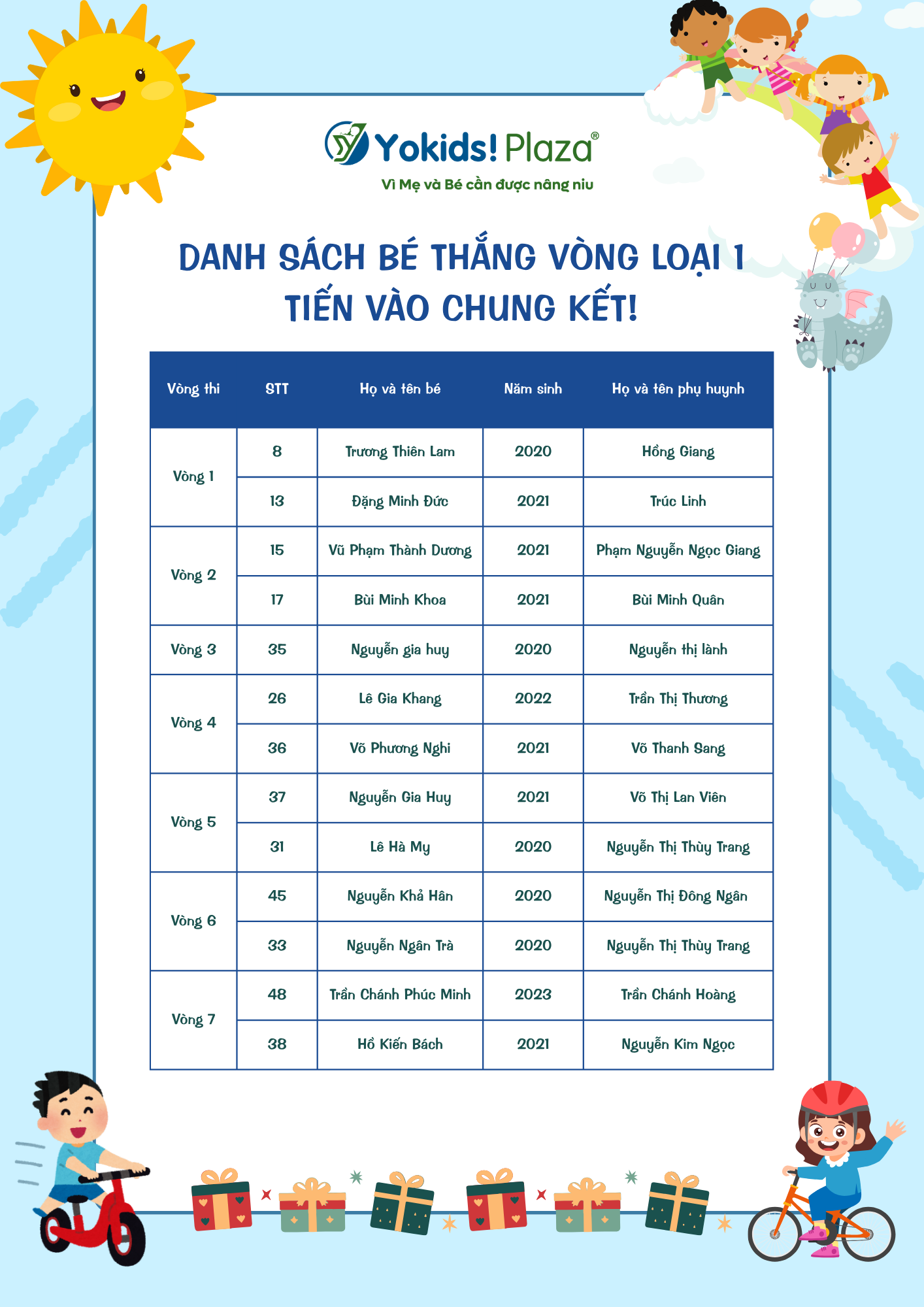 DANH SÁCH BÉ THẮNG VÒNG LOẠI 1