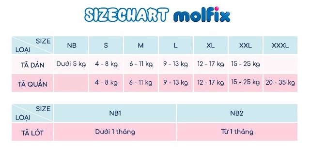 Hướng dẫn chọn size Tã molfix
