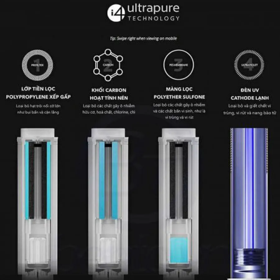 Lõi lọc nước 3 trong 1 Ecosphere