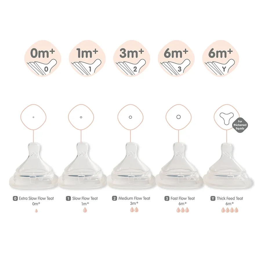 Núm ti Hegen sơ sinh (0–1 tháng, 2 cái/hộp)