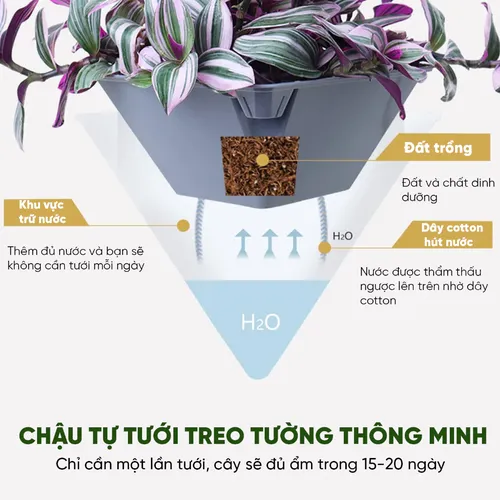 Chậu Cây Ban Công Kiểu Dáng Thời Thượng- Tự Tưới-  Hoàn Hảo Cho Mọi Không Gian.
