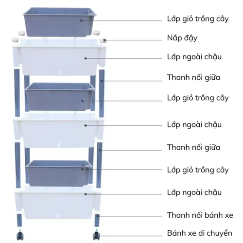 Kệ Trồng Rau Sân Thượng Thông Minh – Vườn Rau Xanh Ngay Tại Nhà Bạn.
